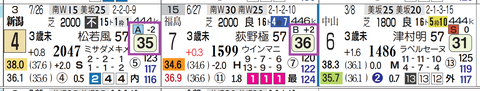 新潟１０Ｒ