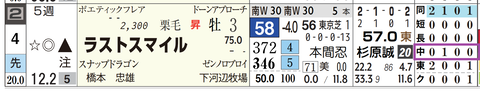 ラストスマイル（「コース実績」）