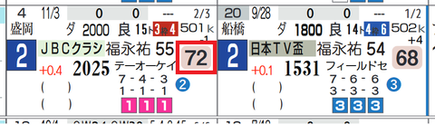 クラウンプライド（ＪＢＣ）