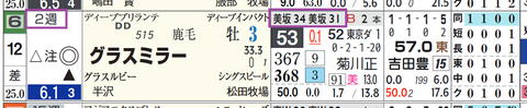 東京7R2