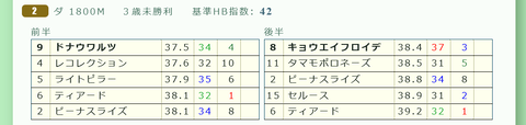 新潟２Ｒ３