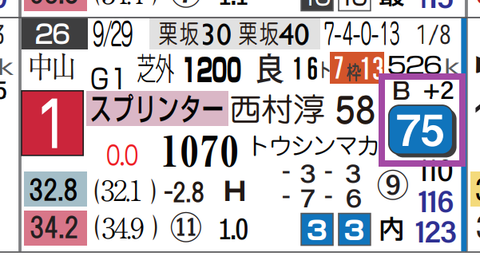 ルガル（スプリンターズＳ）