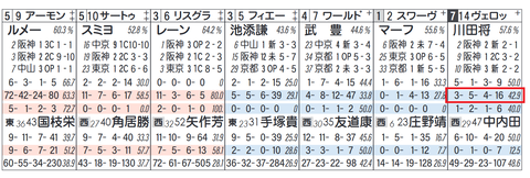 ヴェロックス（川田騎手）
