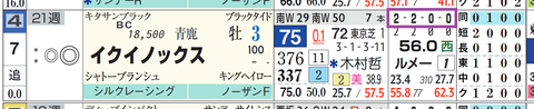 イクイノックス（「全成績」）