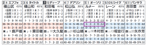オーソリティ（ルメール騎手）