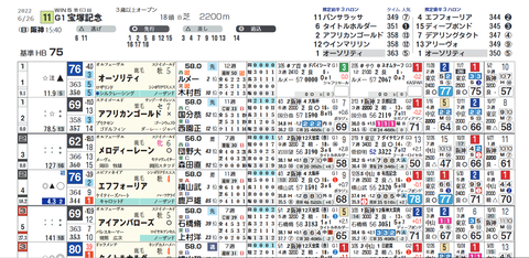 宝塚記念２