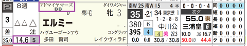 福島２Ｒ３