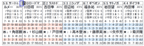 サートゥルナーリア（「社台系」）