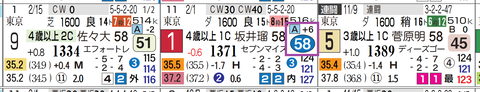 阪神１２Ｒ