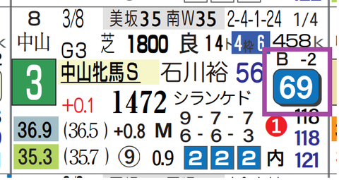 クリスマスパレード(中山牝馬S)
