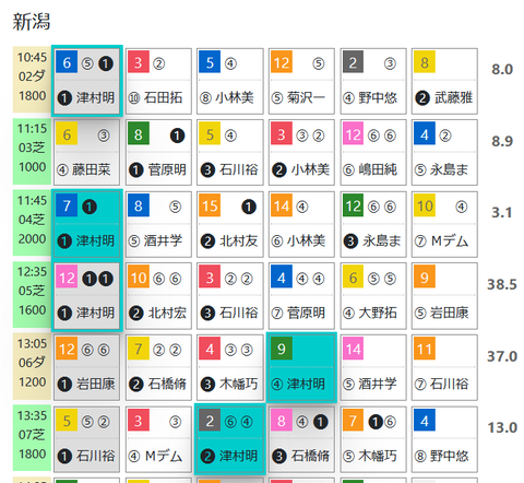 新潟２Ｒ０