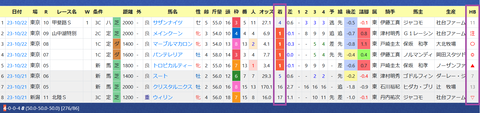 林徹厩舎