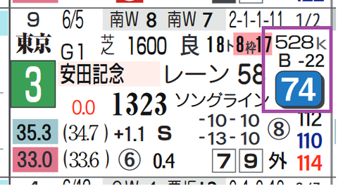 サリオス(安田記念)