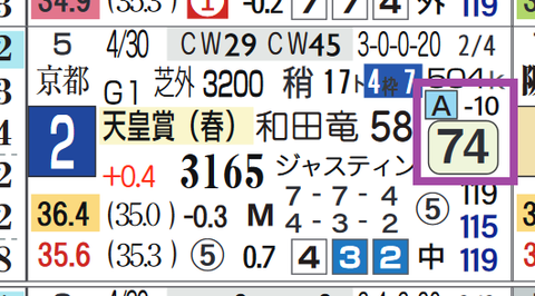 ディープボンド（天皇賞・春）