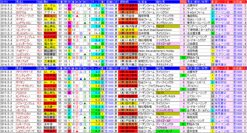 「データパック」ＮＨＫマイルＣ
