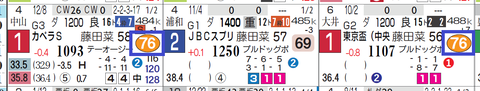 コパノキッキング（「ハイブリッド指数」＝《76》）