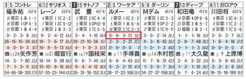 ワーケア(ルメール騎手)