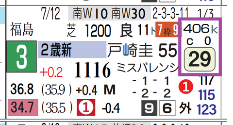 新潟３Ｒ
