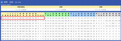 高野友和厩舎２