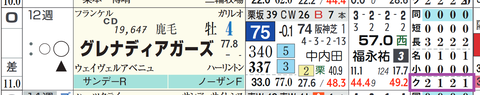 グレナディアガーズ（「クラス成績」）