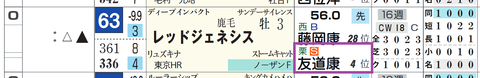 レッドジェネシス(友道厩舎)