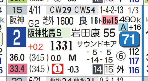 スカーレットカラー(阪神牝馬S)