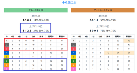 小倉の芝の馬場傾向