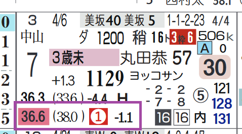 東京３Ｒ