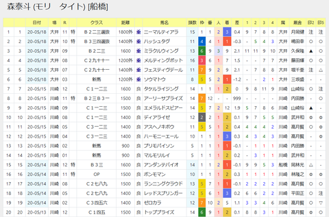 森泰斗騎手