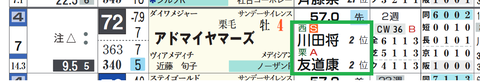 アドマイヤマーズ（「騎手×厩舎成績」）