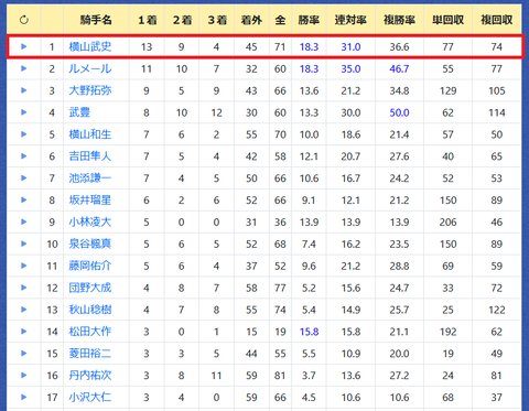 横山武史騎手
