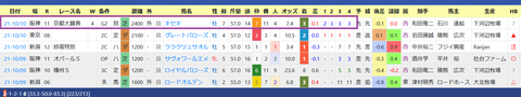 辻野泰之厩舎