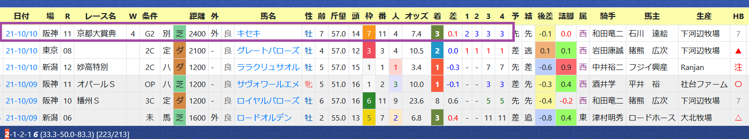 ハイブリッド競馬新聞2021年10月15日【HB新聞(スタンダード)】秋華賞を攻略するツボ【HB新聞(ライト版)】府中牝馬Sを攻略するツボ【リアルタイム更新】秋華賞など、今週の重賞のポイント