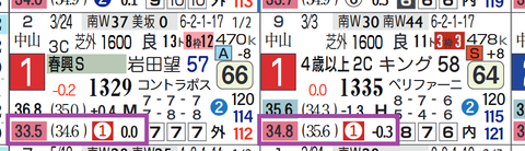 サイルーン（上がり最速）