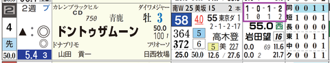 東京１２Ｒ２