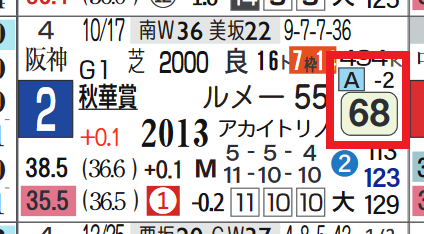 ファインルージュ（秋華賞）