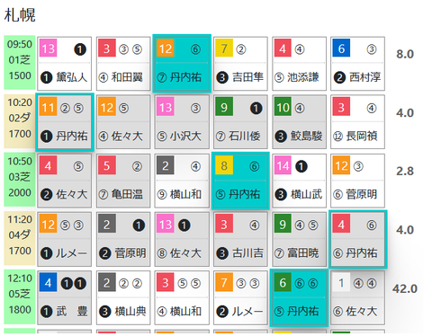札幌１Ｒ０