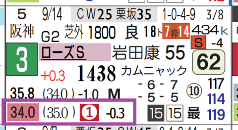 セナスタイル(ローズS)