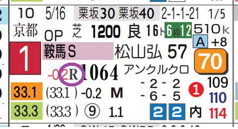 フリッカージャブ（前走）