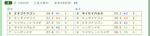 阪神２Ｒ３