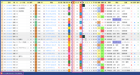 高柳大輔厩舎２
