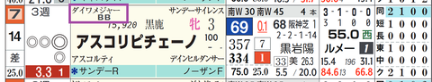アスコリピチェーノ（ダイワメジャー産駒）