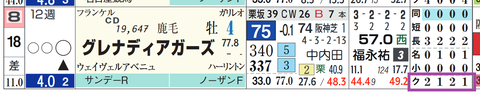 グレナディアガーズ(「クラス成績」)