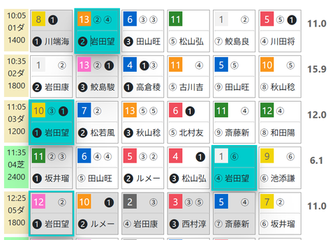 阪神１Ｒ０