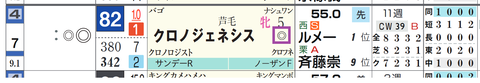 クロノジェネシス（「重馬場適性」）