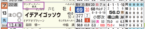 京都１１Ｒ２