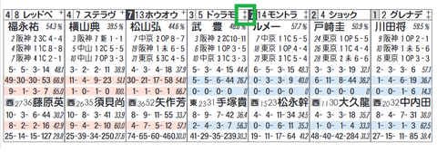 ドゥラモンド（「ノーザンＦ系」）