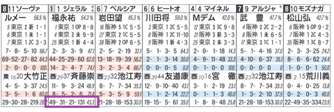 ジェラルディーナ（「追切コース」）