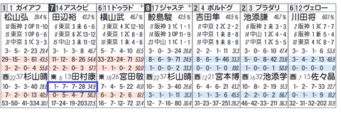 アスクビクターモア（田村厩舎）