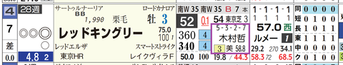 東京１２Ｒ２